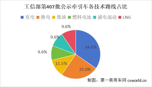 技术路线占比.jpg