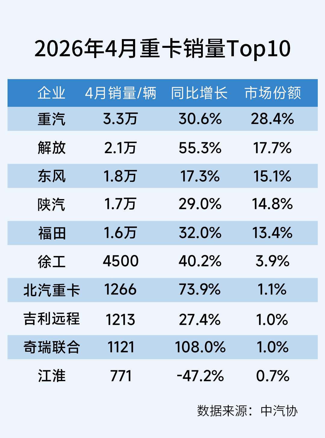 重卡销量11.jpg