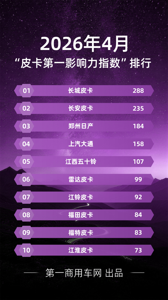4月皮卡影响力榜单揭晓.png