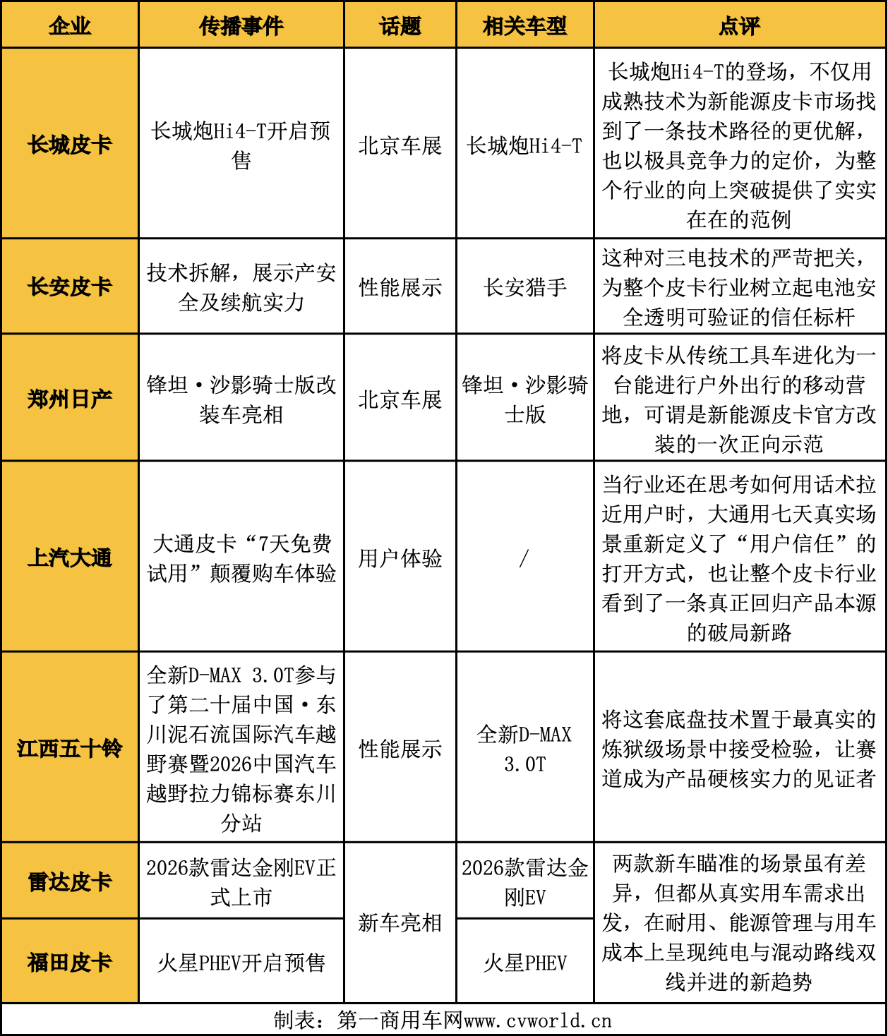 4月皮卡影响力榜单揭晓8.png