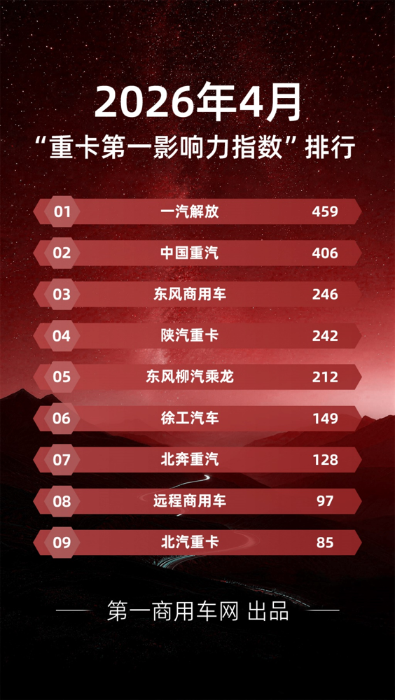 4月重卡圈谁抢走了流量？.png