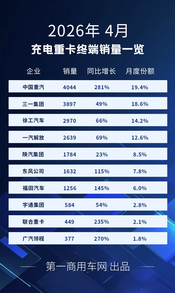 充电重卡.jpg