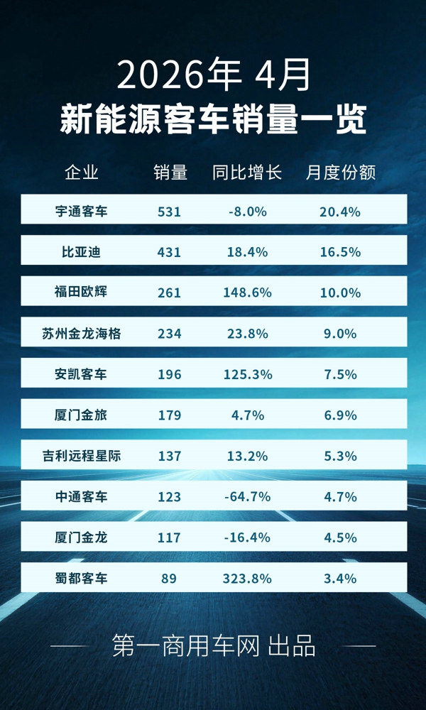新能源客车4月.jpg