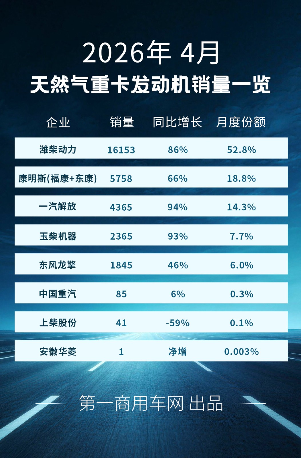 天然气重卡发动机4月.jpg