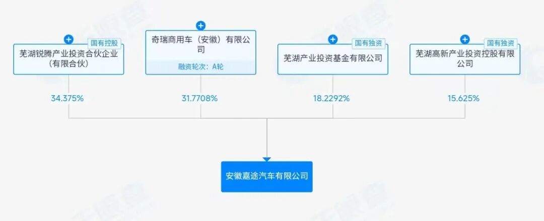 5月商用车企人事调整频发4.jpg