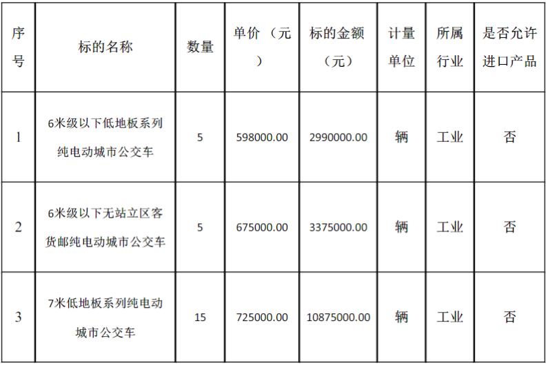 招标内容.jpg